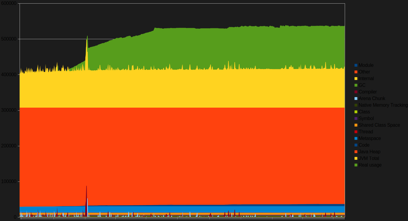 (lowest legend is highest usage)